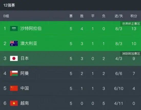 我不看他们（媒体）说什么。